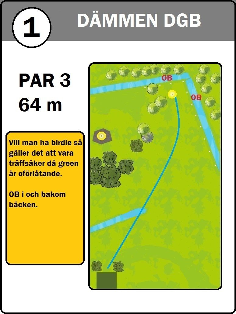 Hål 1