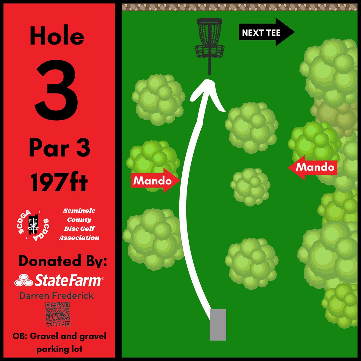 Hole 3 Teesign