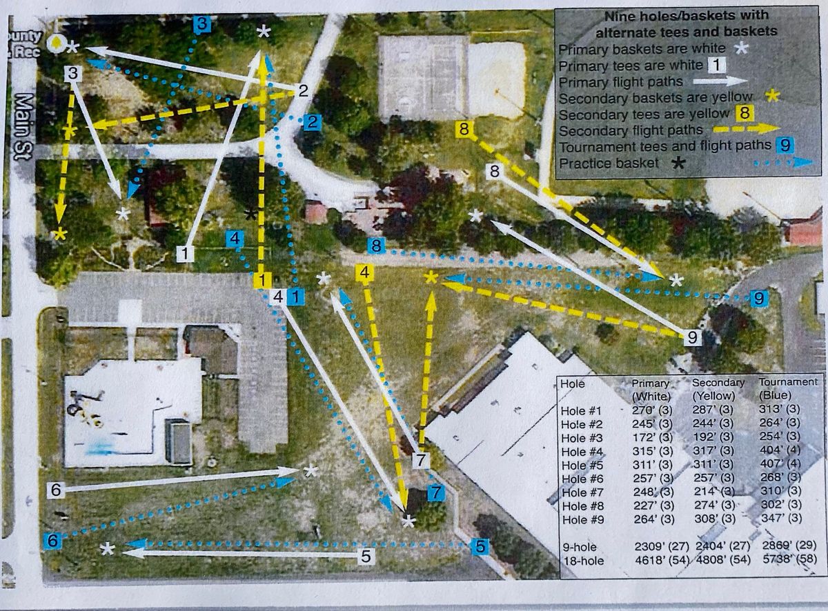 Course map