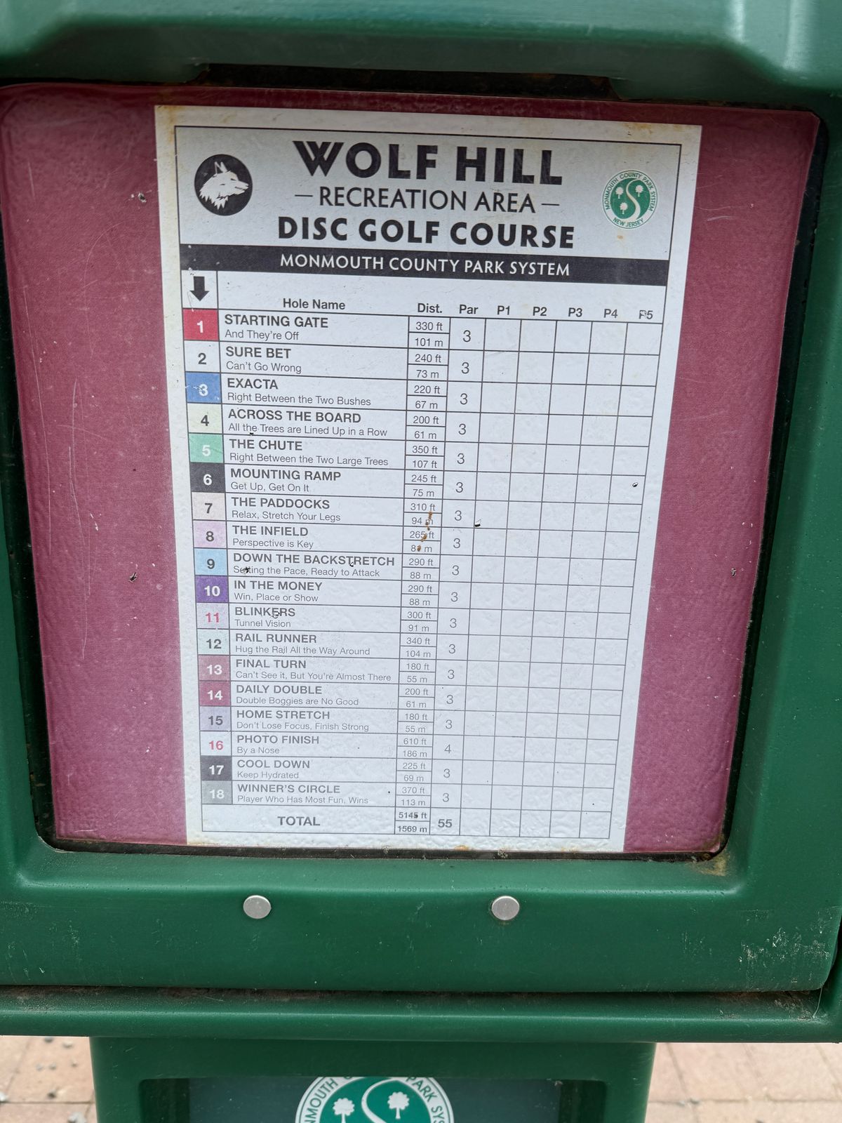 Wolf Hill hole names