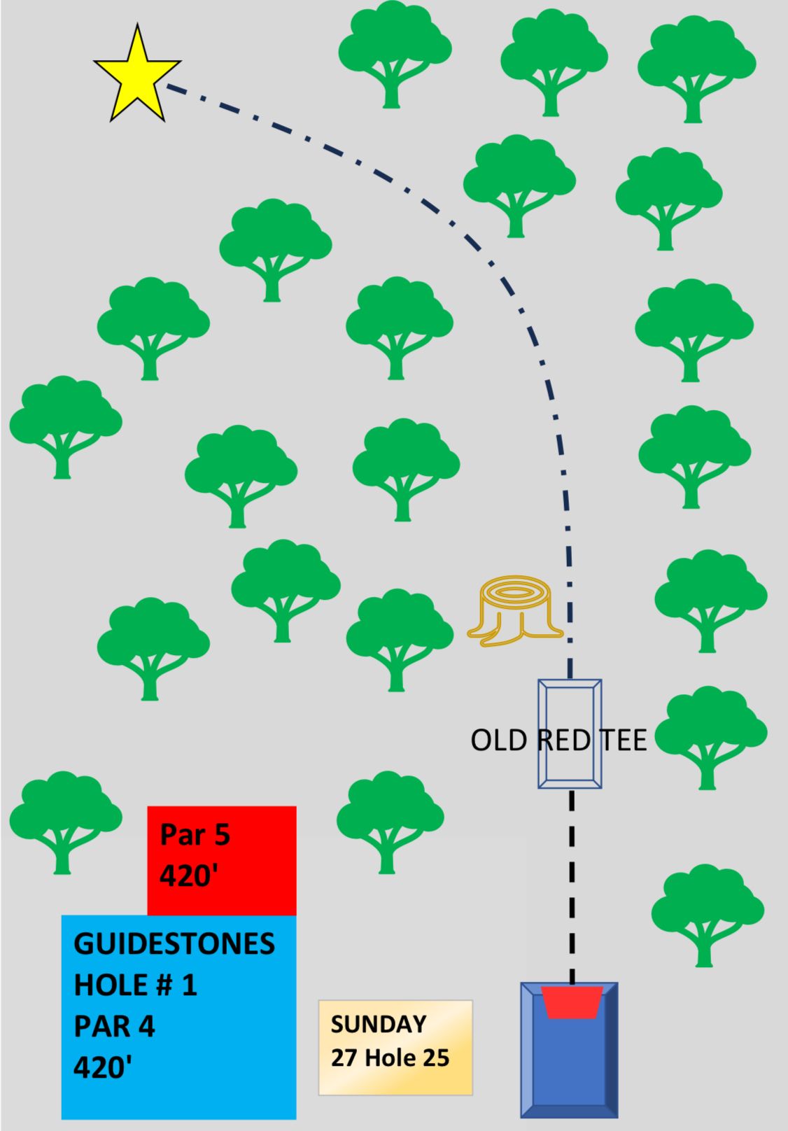 Guidestones Temp Tee Signs. Once all alternate pin positions have been determined official tee signs