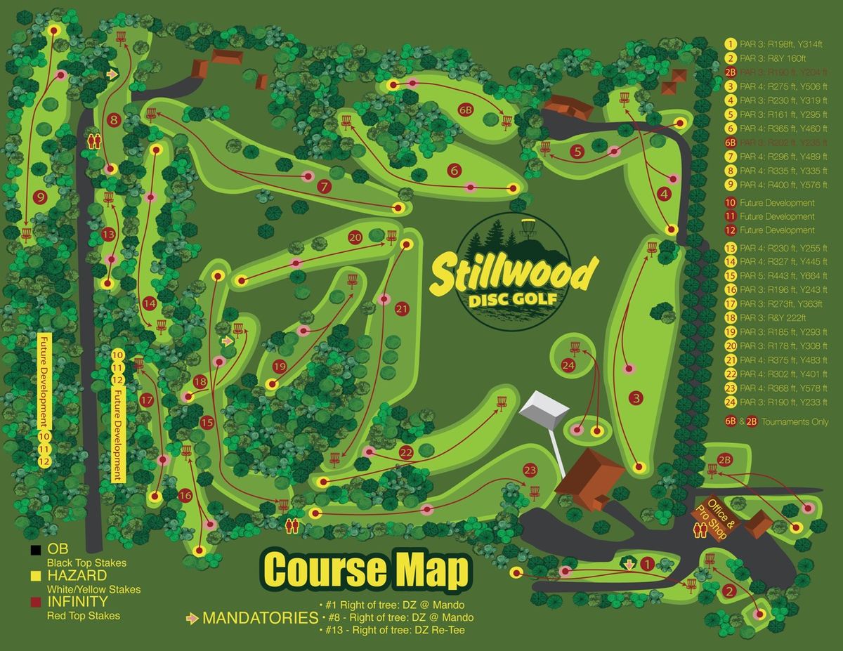 Overview Map of Course