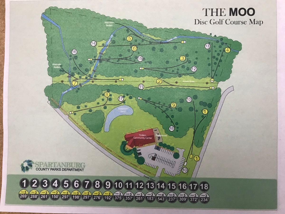 Course layout