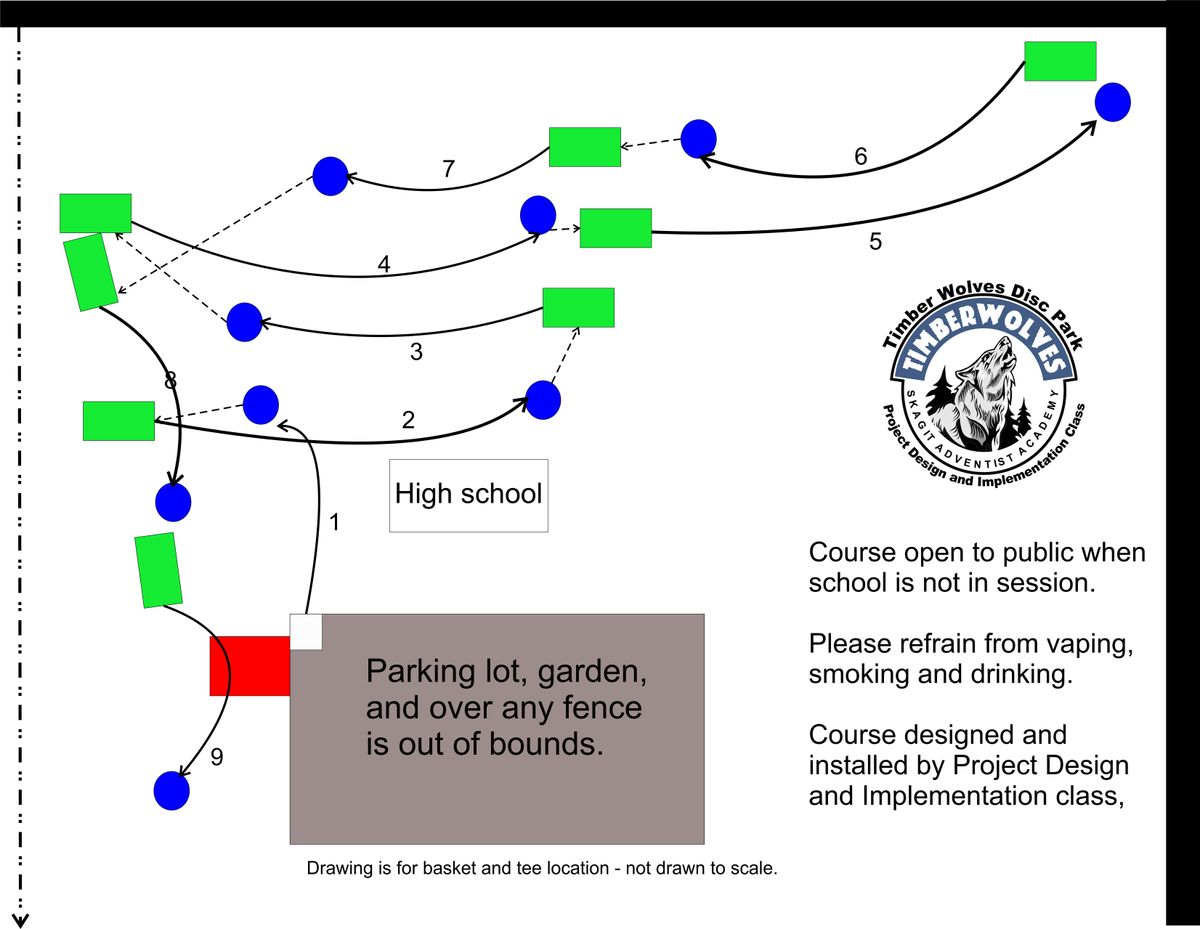 Overview of course layout.