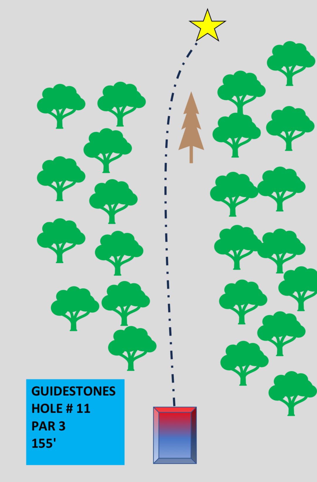 Guidestones Temp Tee Signs. Once all alternate pin positions have been determined official tee signs