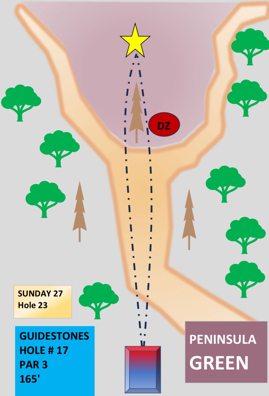 Guidestones Temp Tee Signs. Once all alternate pin positions have been determined official tee signs