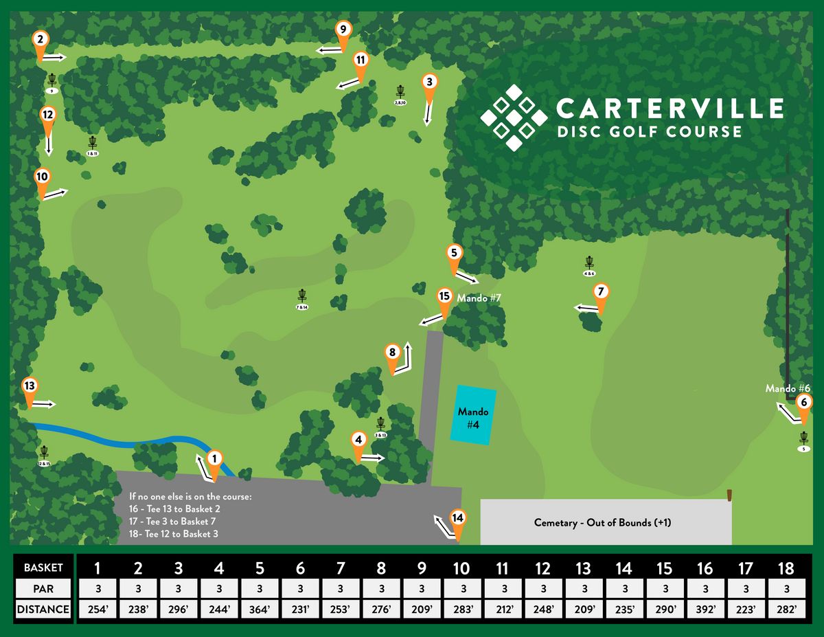 Course Map