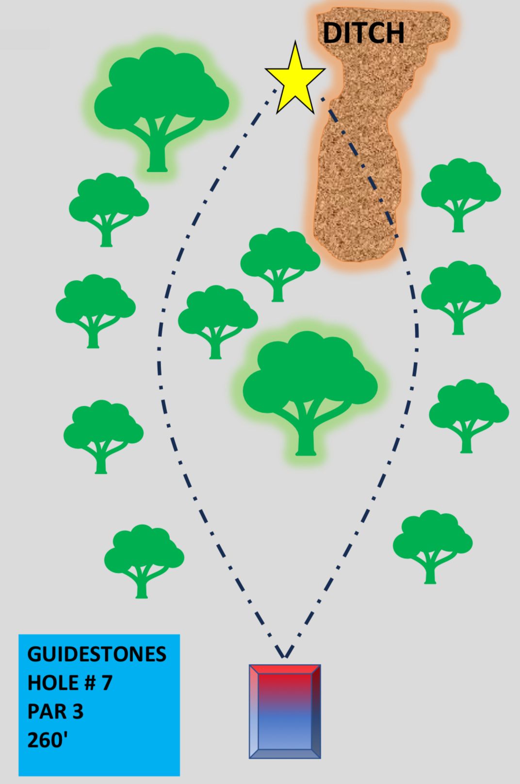 Guidestones Temp Tee Signs. Once all alternate pin positions have been determined official tee signs