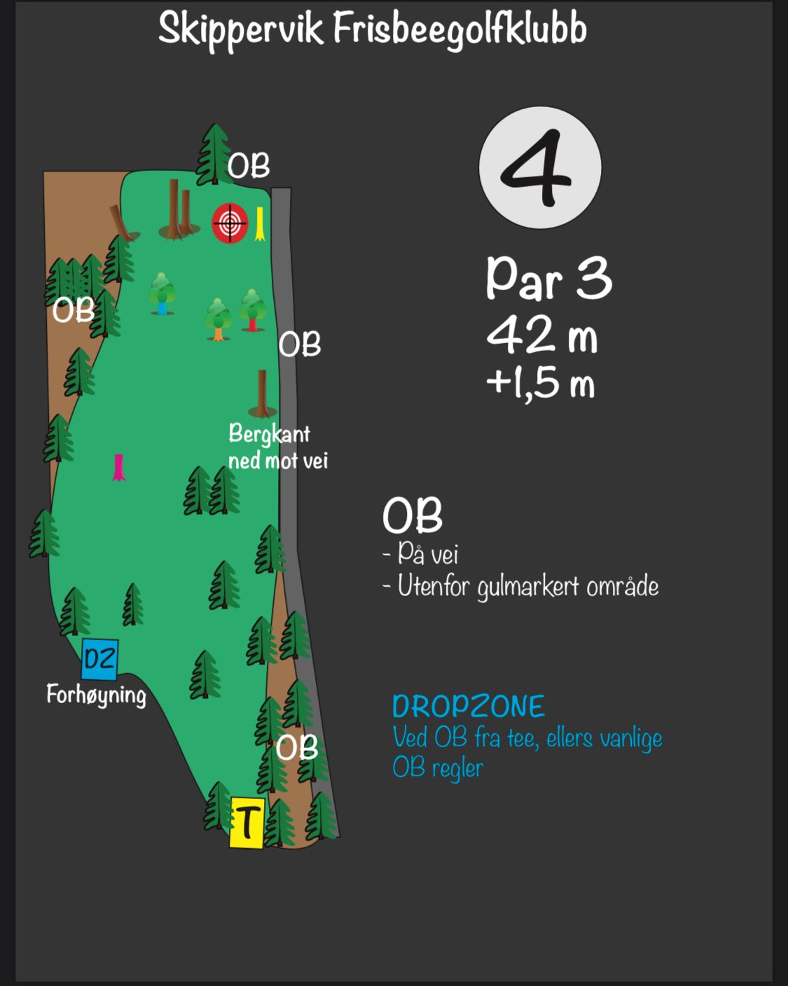 Dropzone har blitt flyttet lenger frem. Dette skal være godt merket.