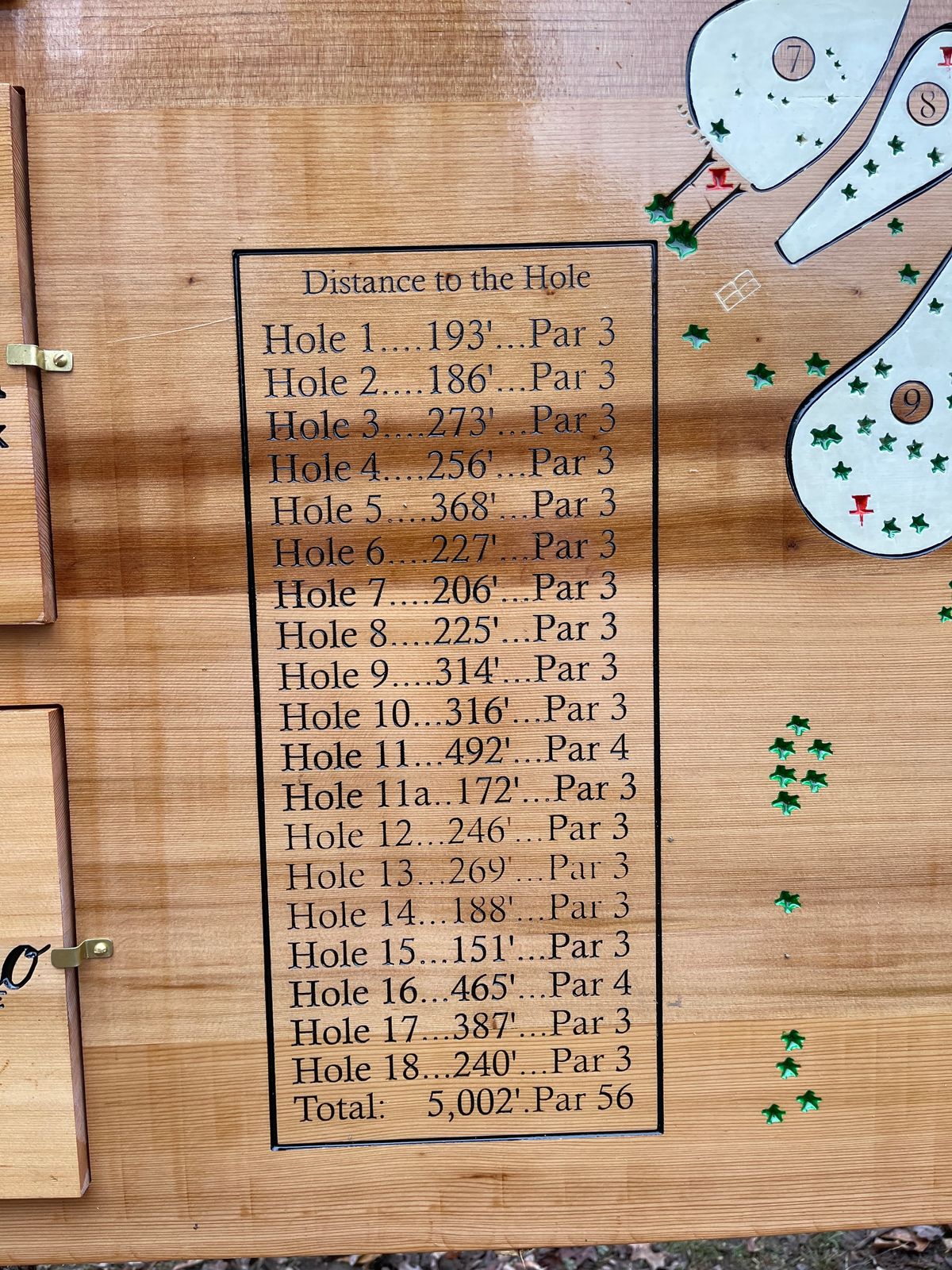 Par numbers and distance on new sign