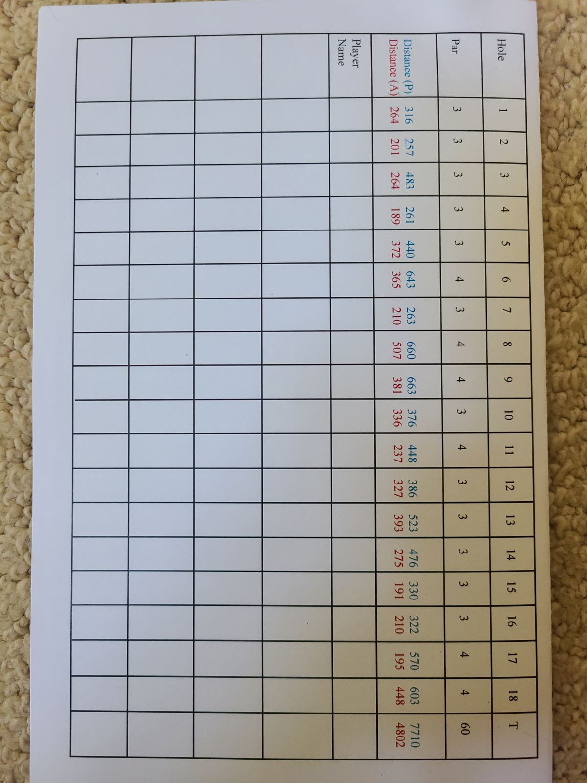 Scorecard and hole distances