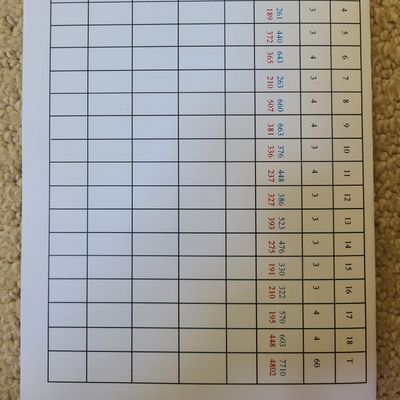 Scorecard and hole distances