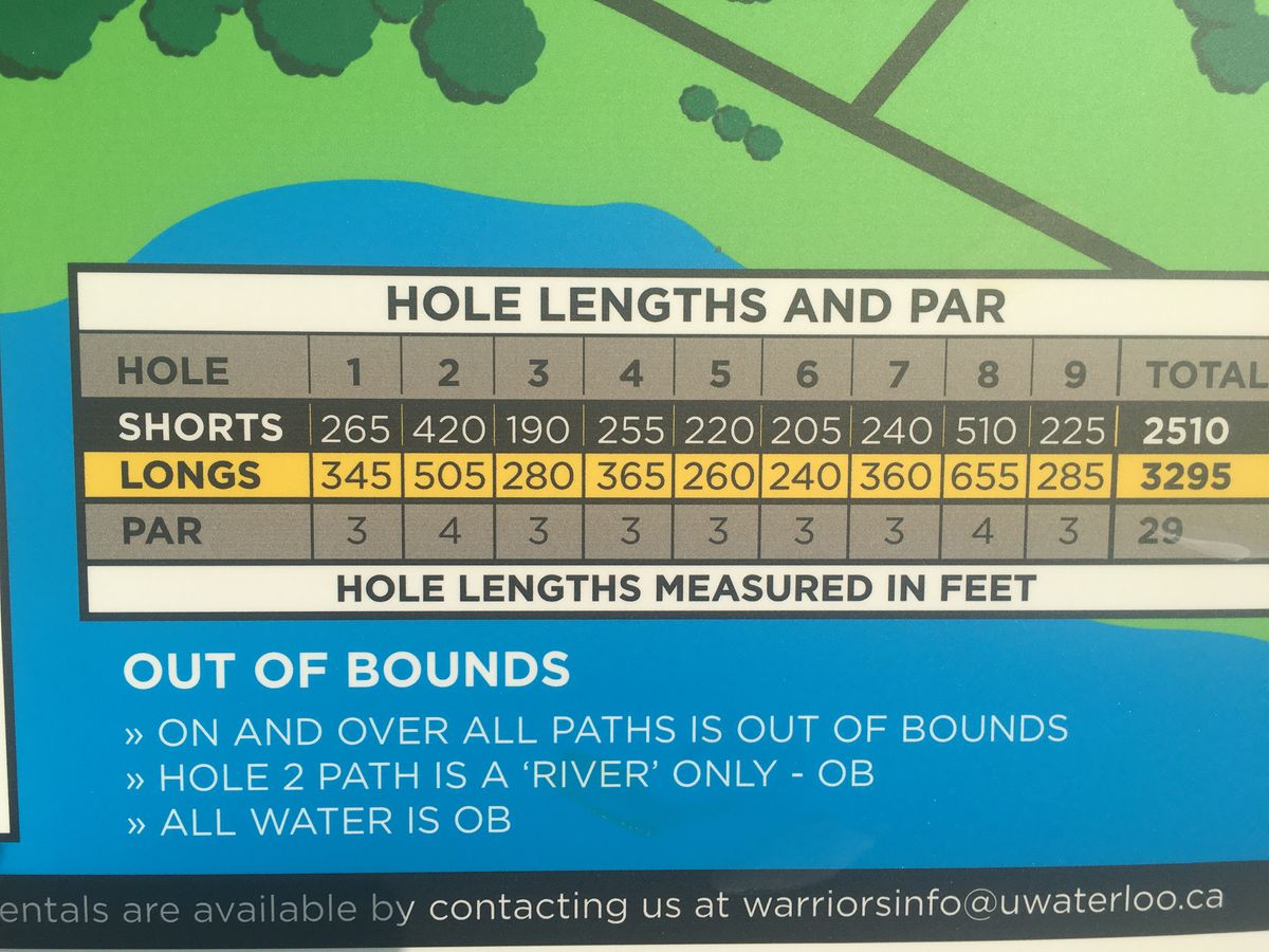 Hole lengths measured in feet 🥏🇨🇦👍🇨🇦👍🇨🇦🥏
