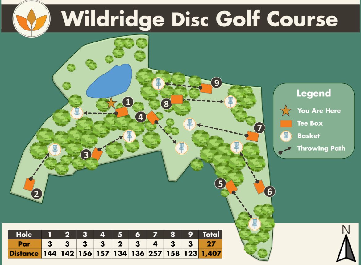 Course Map with Pars and Distance