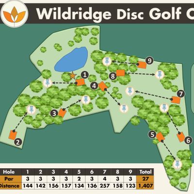 Course Map with Pars and Distance
