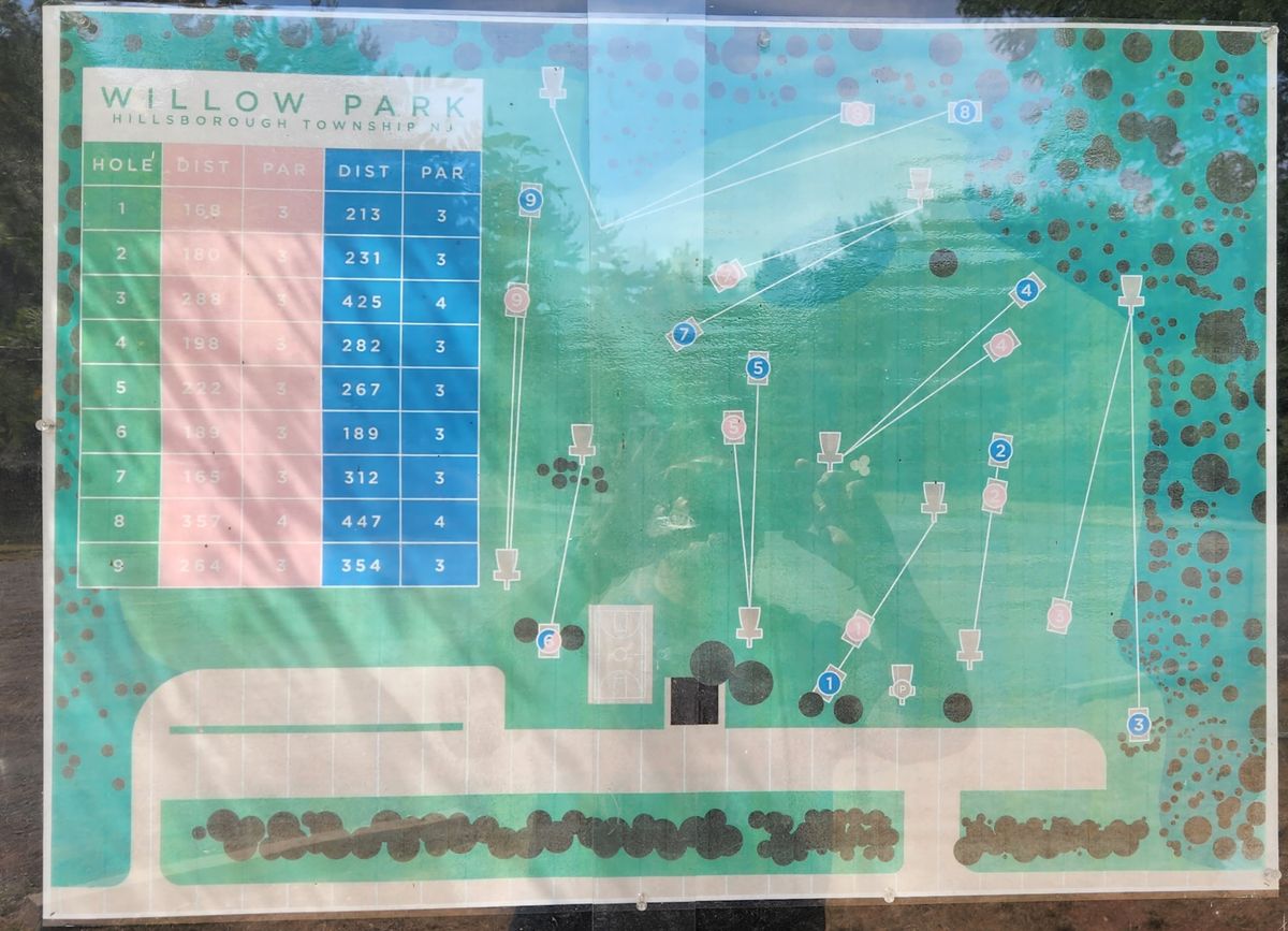 Layout