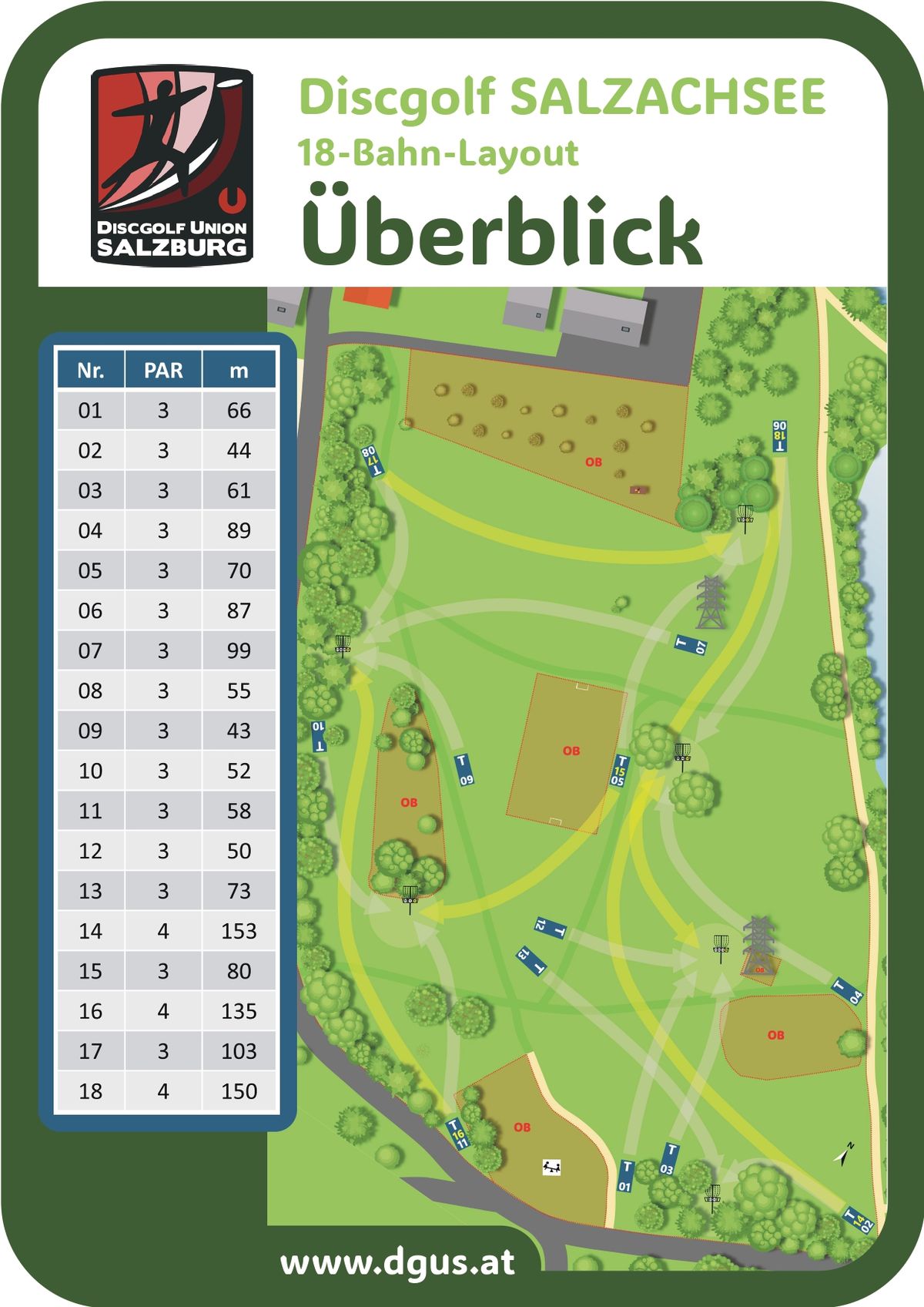 Überblick