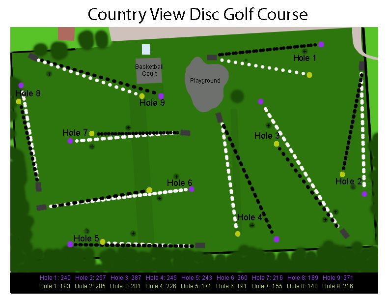 Course Map