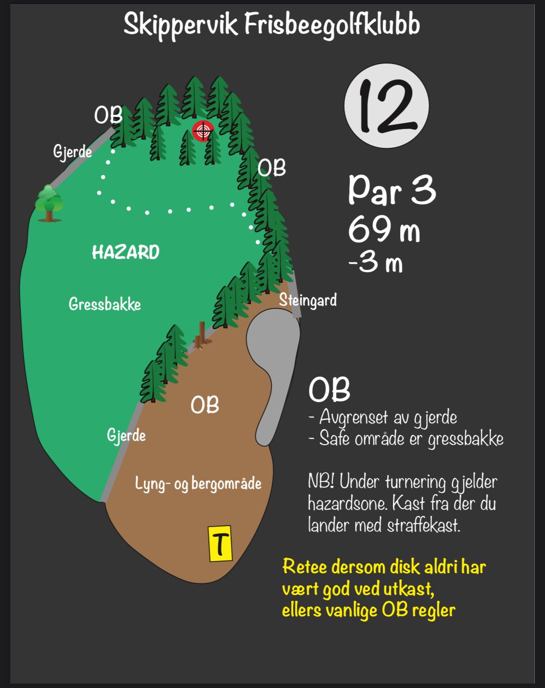 Ingen hazardregler når det ikke er konkurranse.