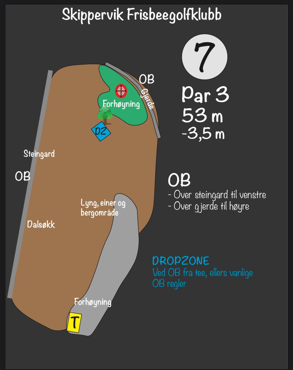 Dropzone har blitt flyttet til høyre langs gjerde. Dette skal være ok merket.