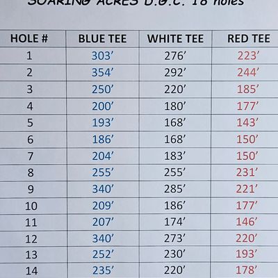 18 hole footages