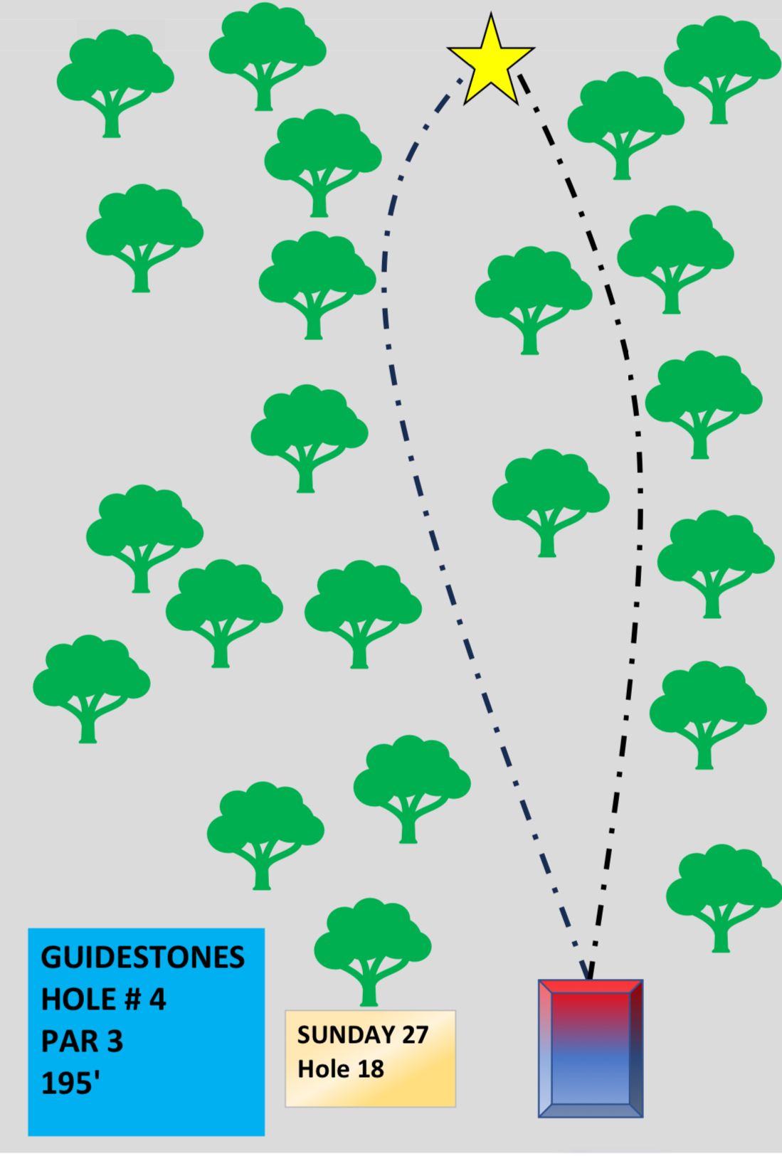Guidestones Temp Tee Signs. Once all alternate pin positions have been determined official tee signs