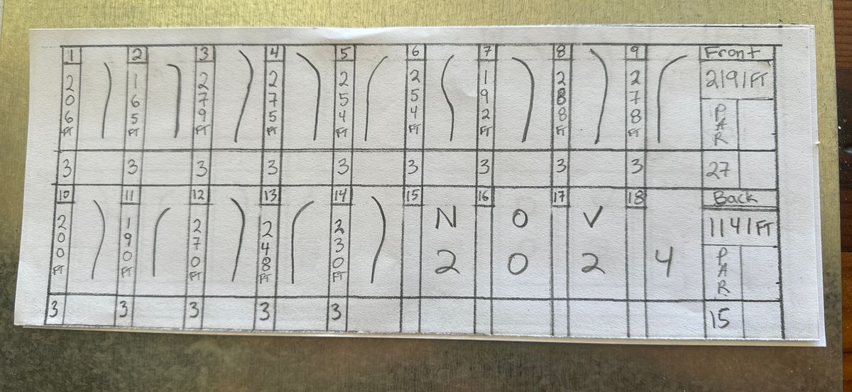 Currently layout scorecard/flight map - May/2024