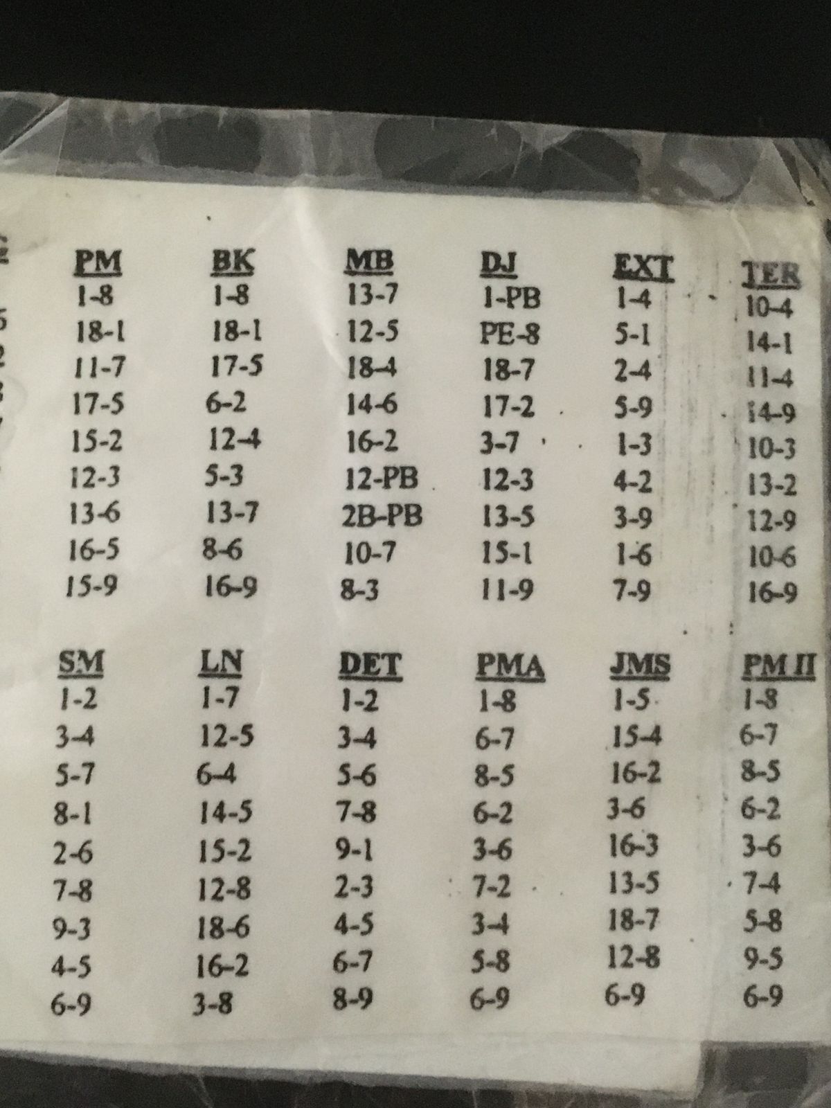 Old school layouts for QE