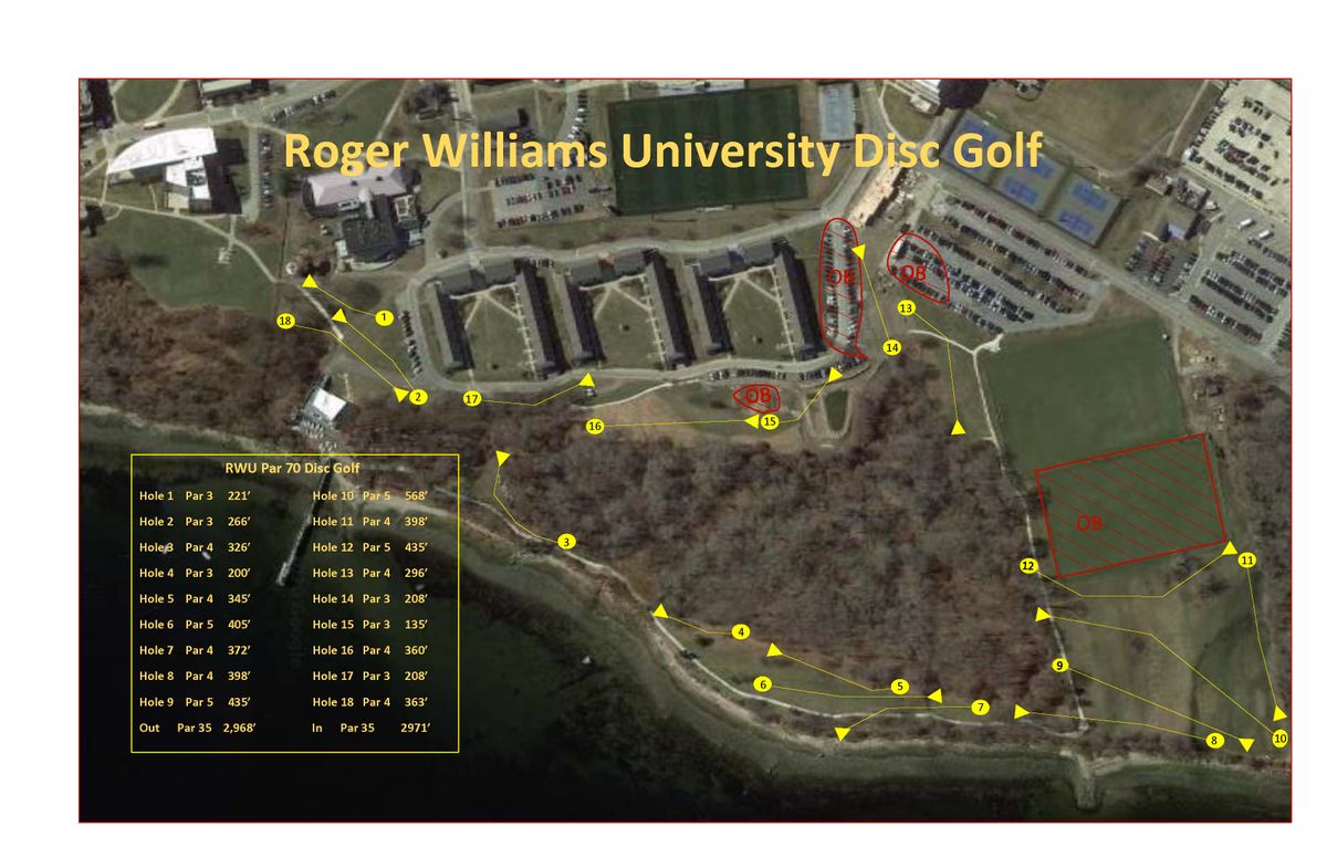 Course overview