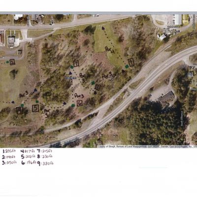 Overview of the course with distances and pars.
