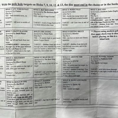 Course hole descriptions from 2005. Not sure how accurate this is today.