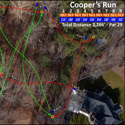 Course map