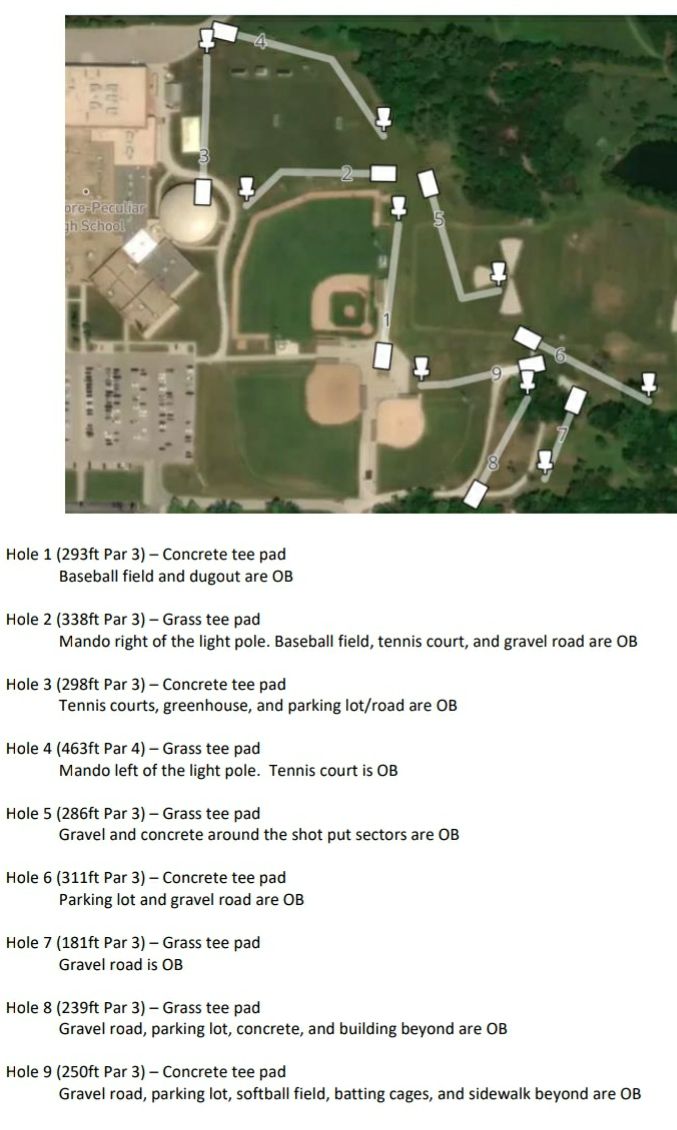 Course map with OB descriptions