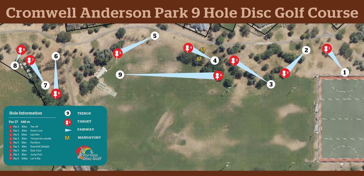 Course map