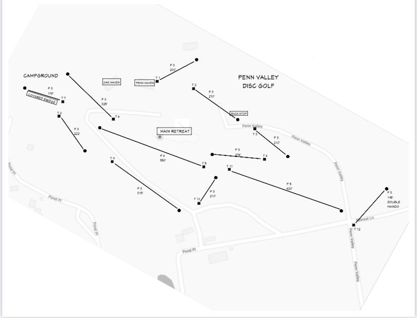 Course layout