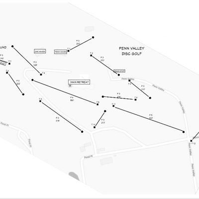 Course layout