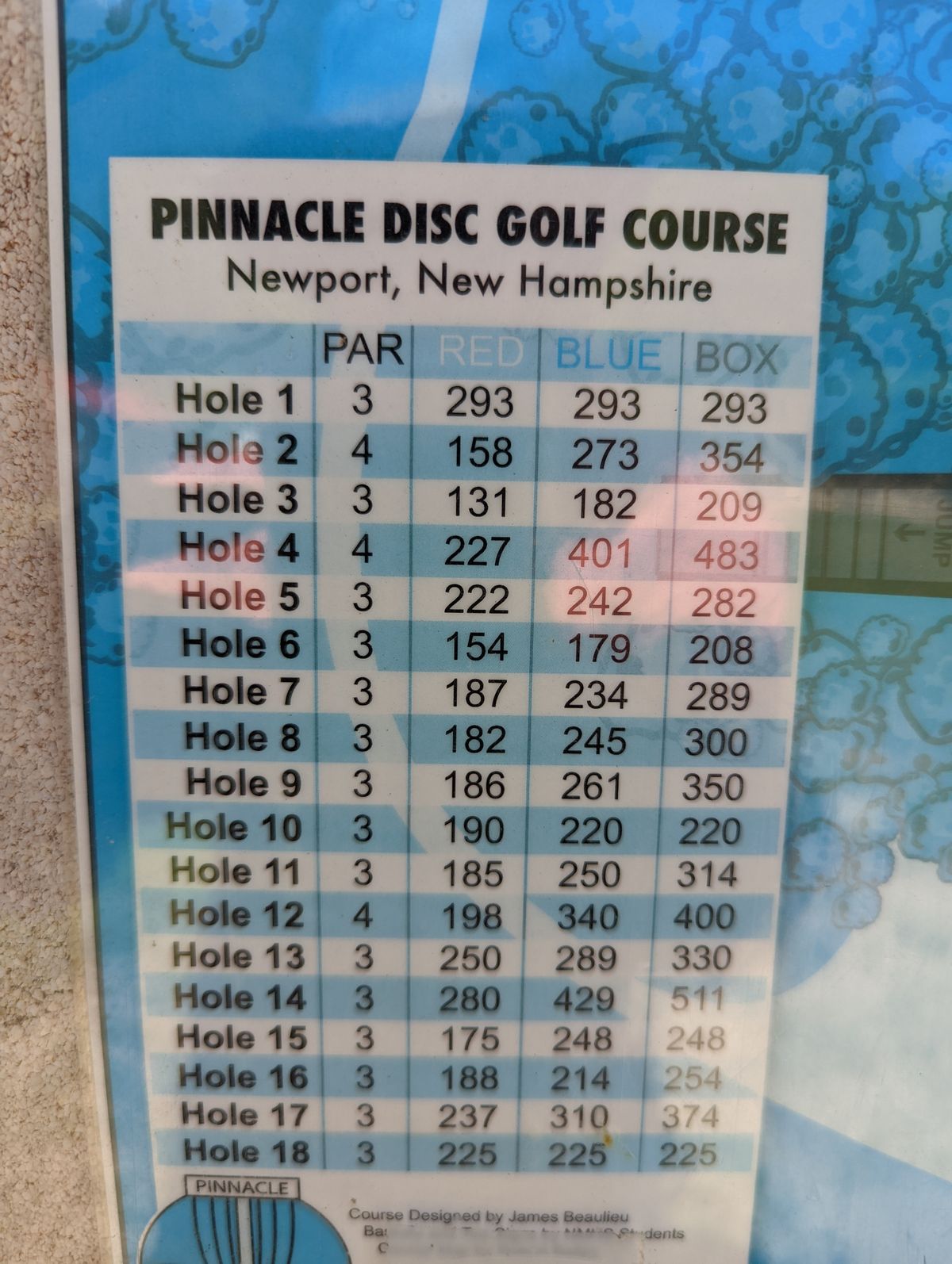 Updated pars and distances.