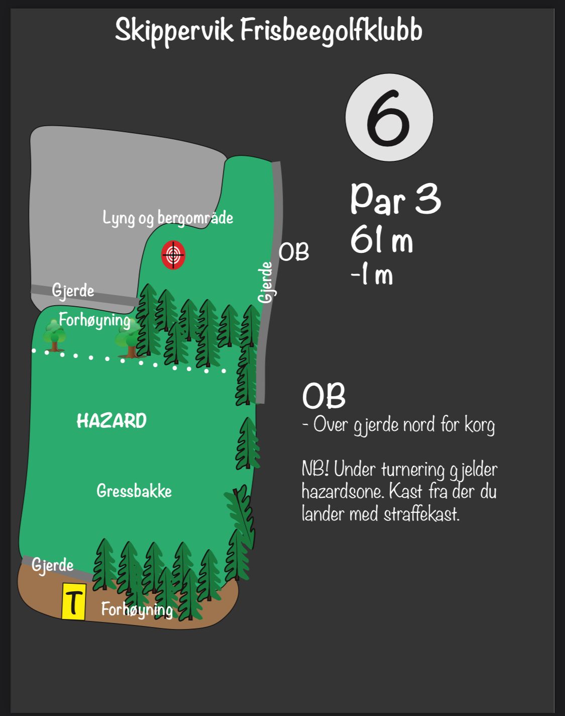 Ingen hazardregler når det ikke er konkurranse.