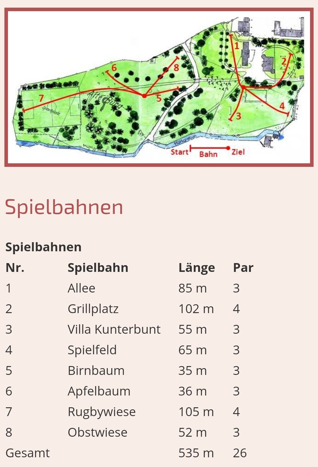 Übersicht