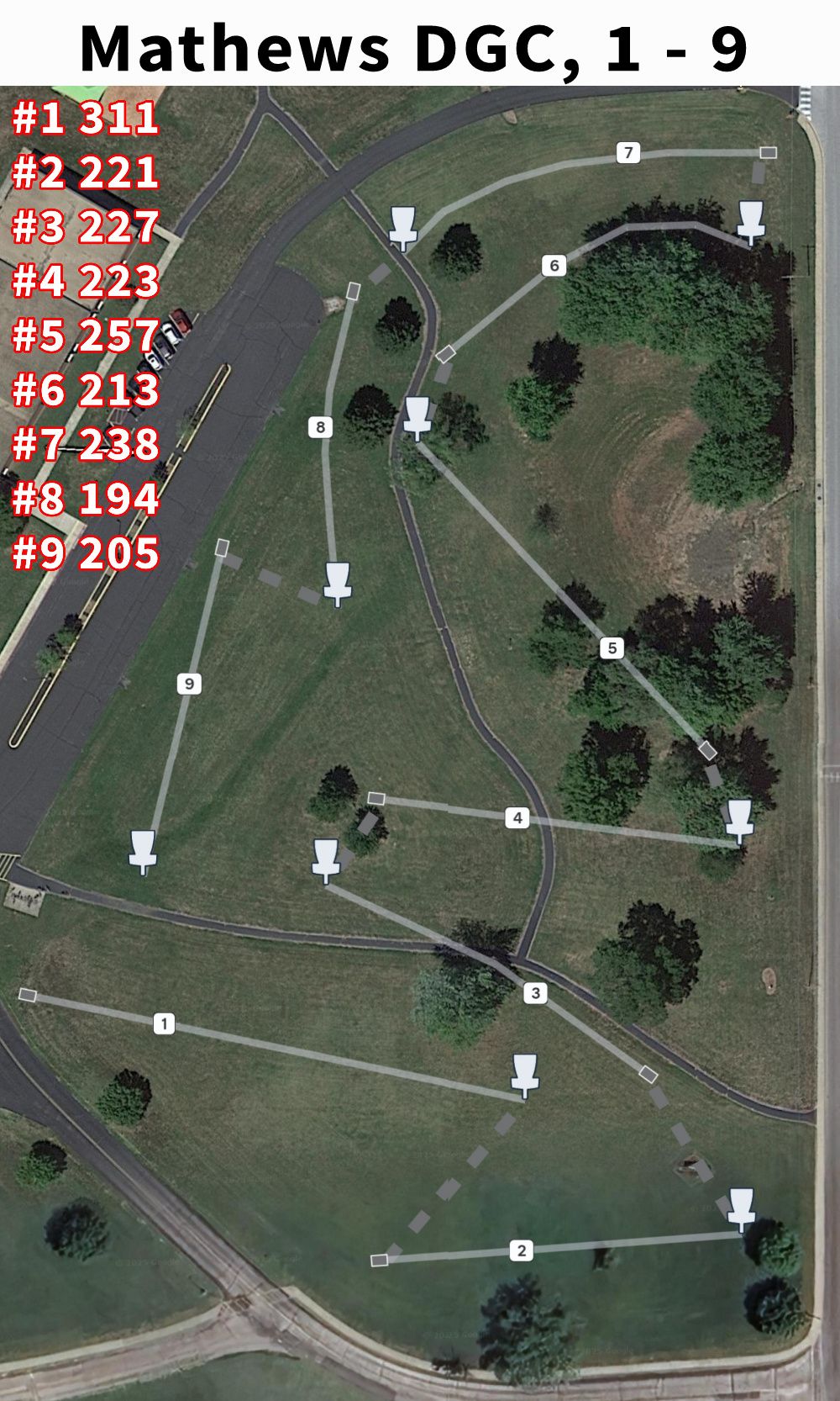 Front 9 layout & distances. 