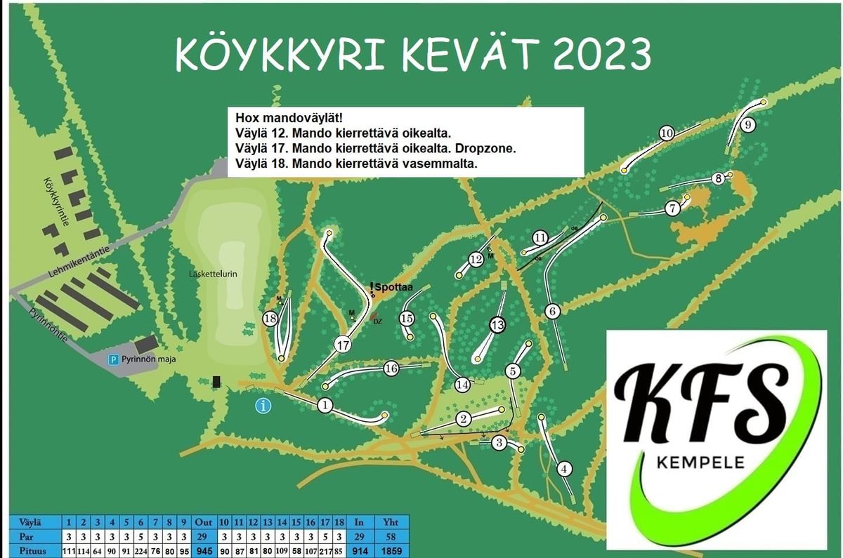 Köykkyrin kevät 2023