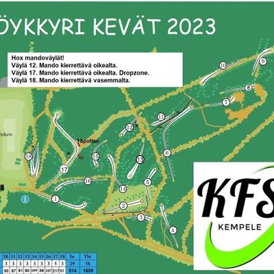 Köykkyrin kevät 2023