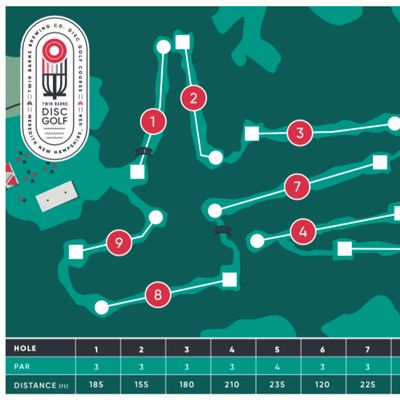 Course Map