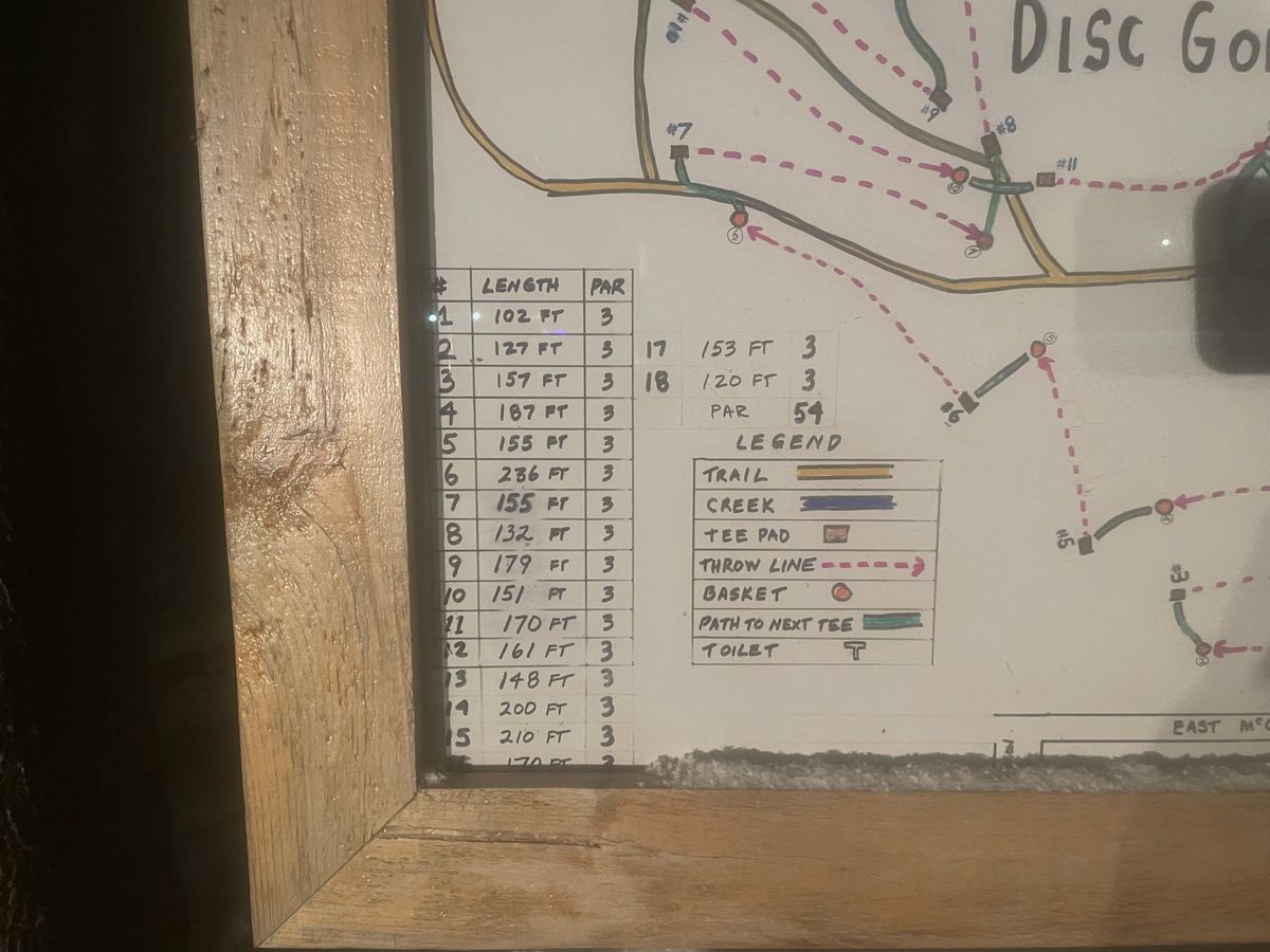 Measured distances of all holes.
