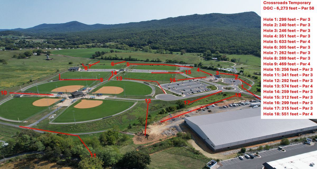 Overview of the course.