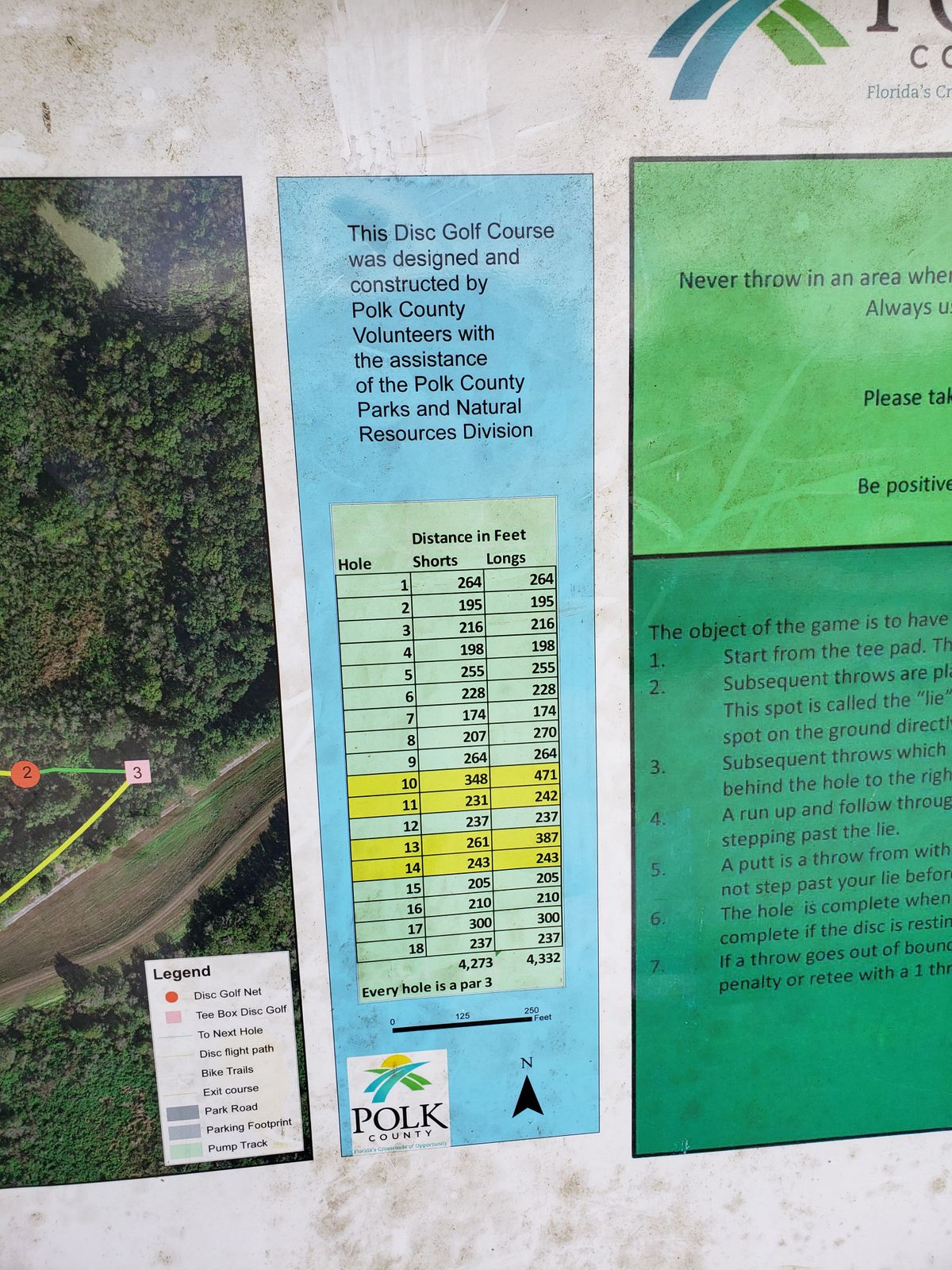Hole distances and pars
