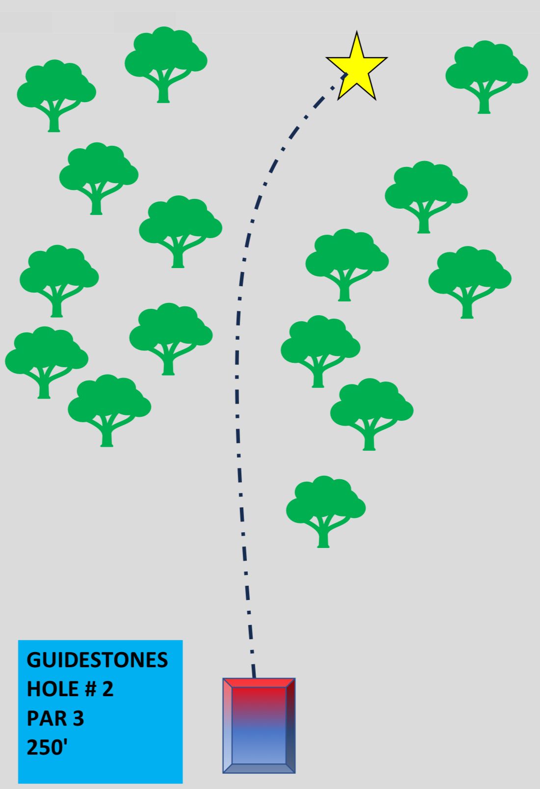 Guidestones Temp Tee Signs. Once all alternate pin positions have been determined official tee signs