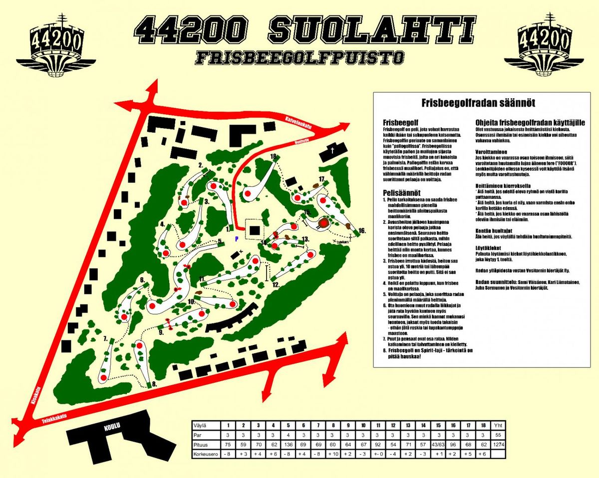 Ratakartta/Course map