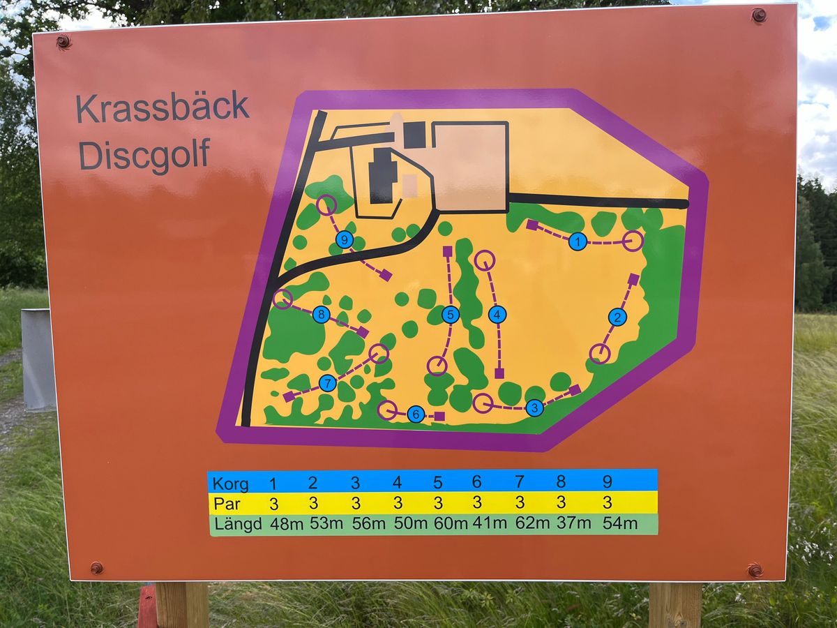 Banöversikt