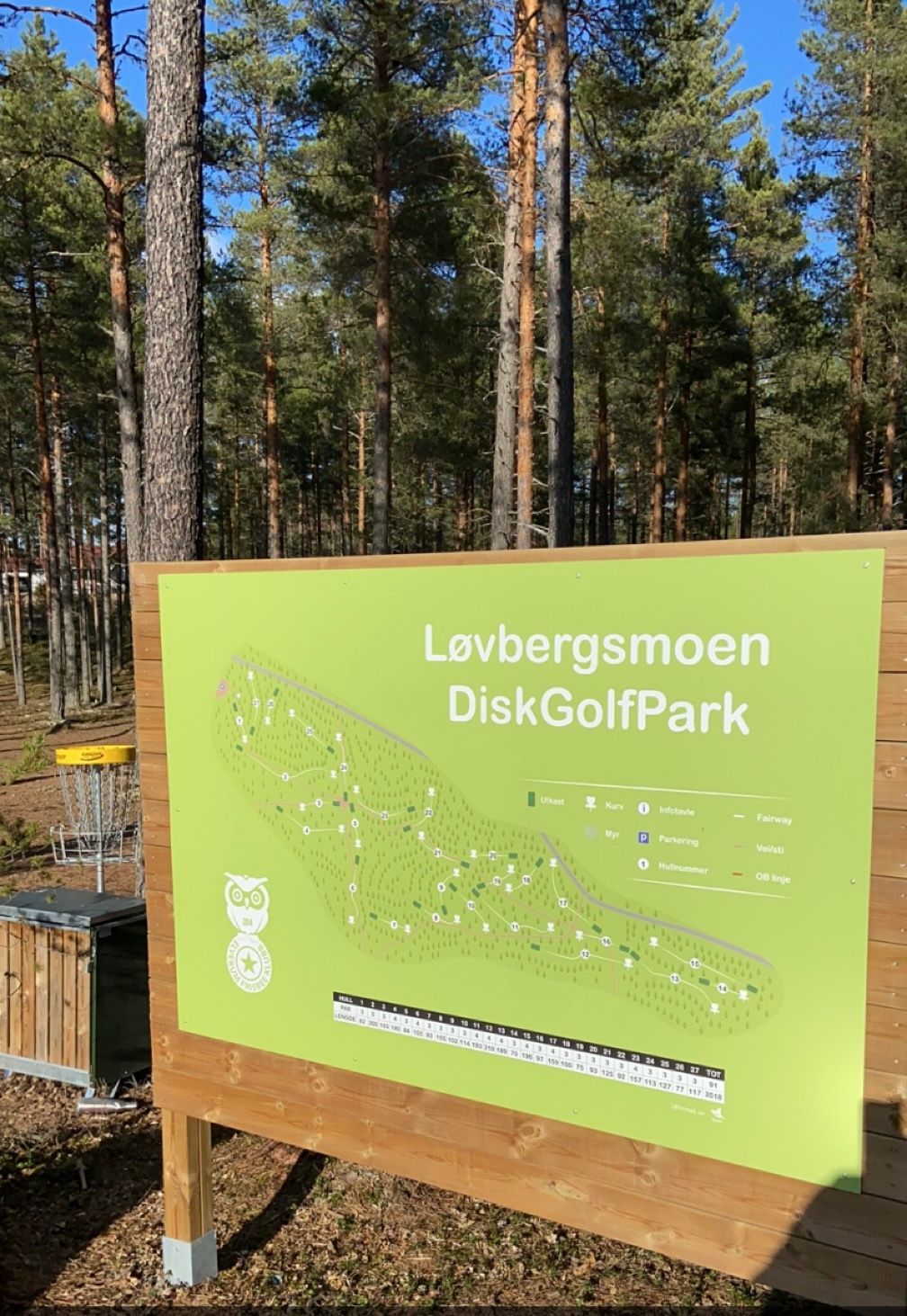 Fin baneoversikt